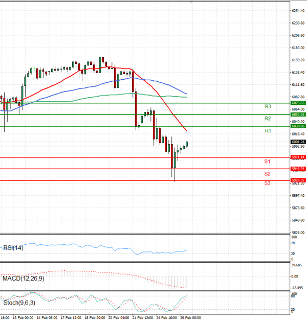 USA500 Analysis Technical analysis 26/02/2025