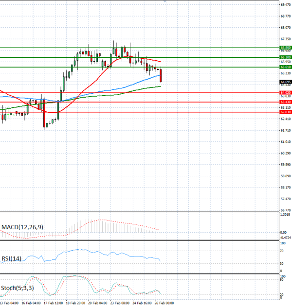 Crude Oil Analysis Technical analysis 26/02/2026