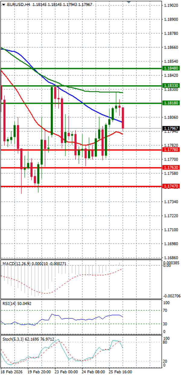 Euro - Dollar Analysis Technical analysis 26/02/2026