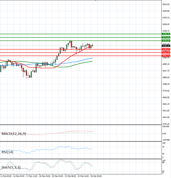 Gold - Usd Dollar Analysis Technical analysis 26/02/2026