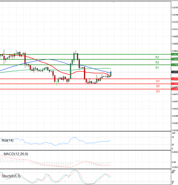 Australian Dollar - Dollar Analysis Technical analysis 26/03/2024