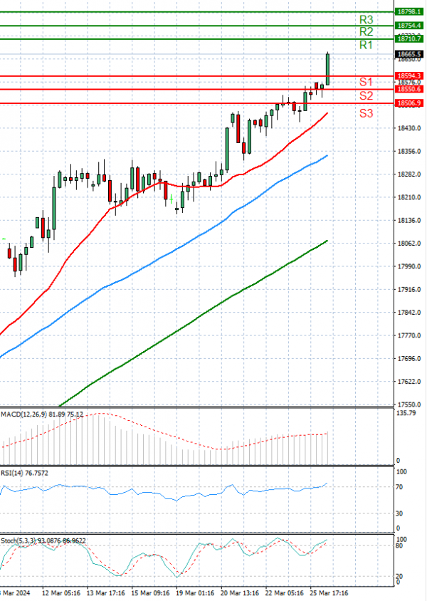 Ger 40 Index Analysis Technical analysis 26/03/2024
