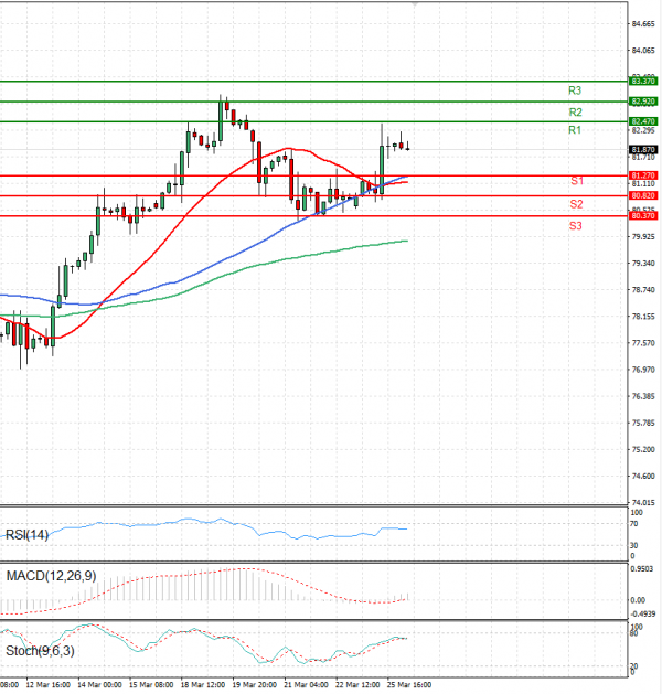 Crude Oil Analysis Technical analysis 26/03/2024