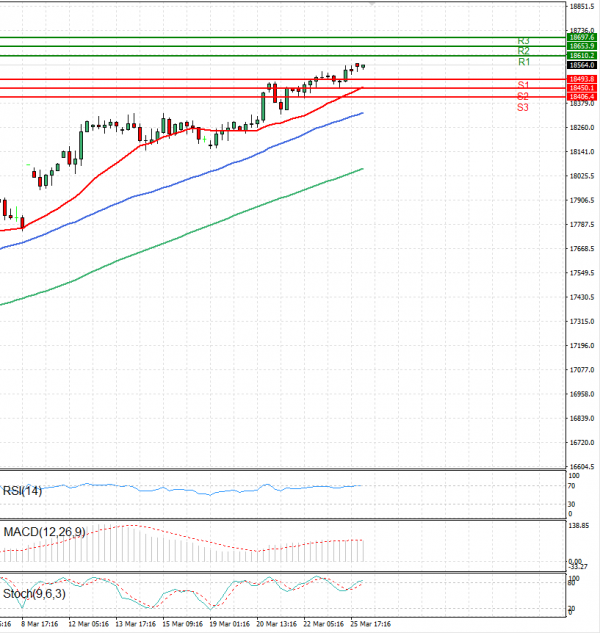 Ger 40 Index Analysis Technical analysis 26/03/2024