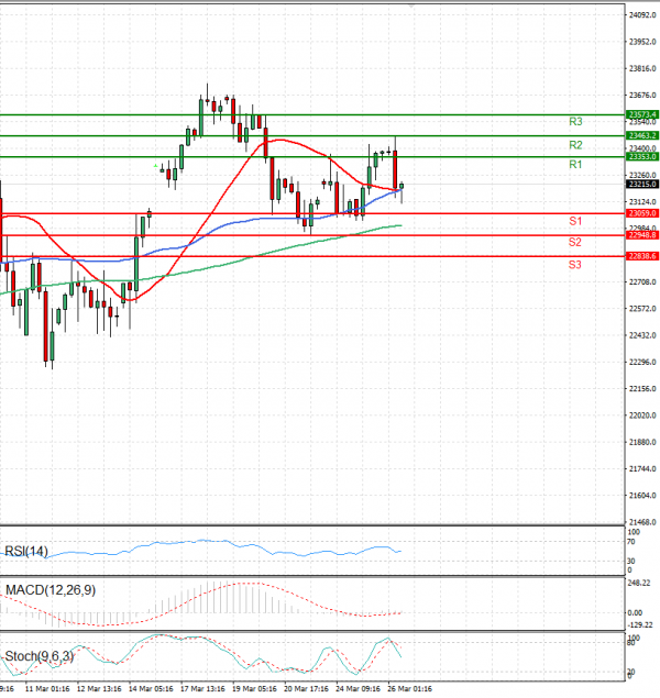 Ger 40 Index Analysis Technical analysis 26/03/2025