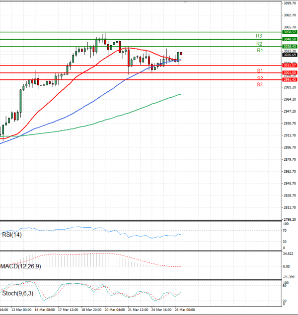 Gold - Usd Dollar Analysis Technical analysis 26/03/2025