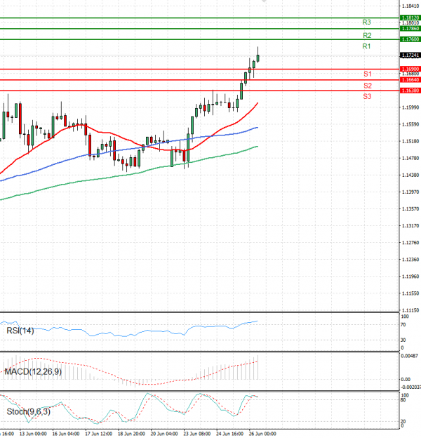 Euro - Dollar Analysis Technical analysis 26/06/2025