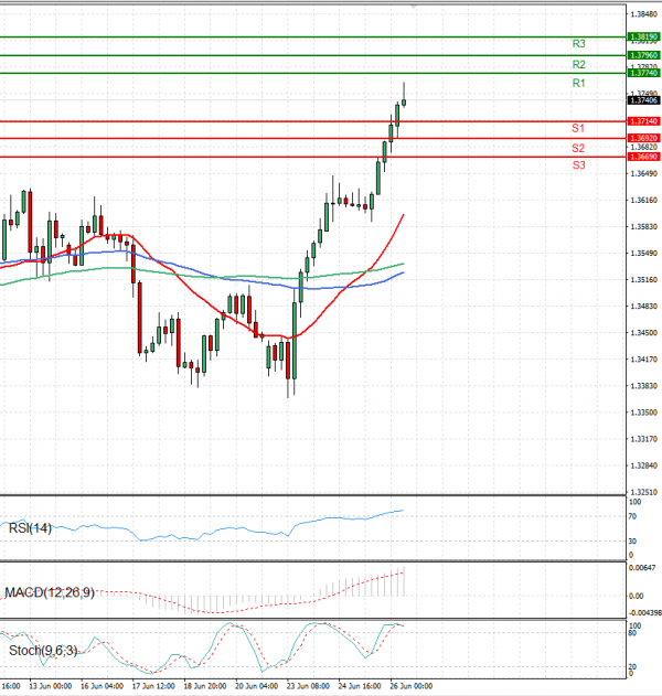 Pound - US Dollar Analysis Technical analysis 26/06/2025