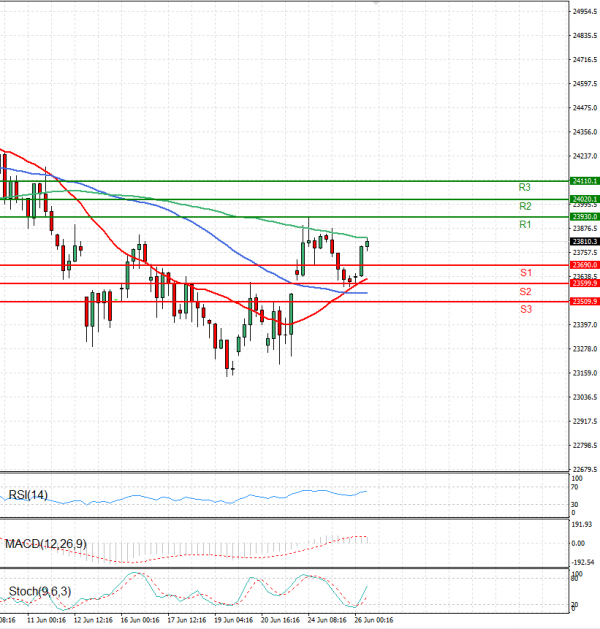 Ger 40 Index Analysis Technical analysis 26/06/2025