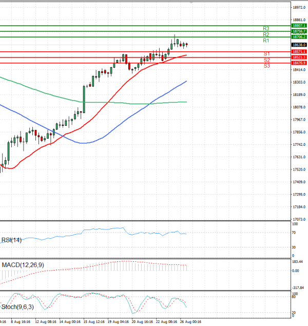 Ger 40 Index Analysis Technical analysis 26/08/2024