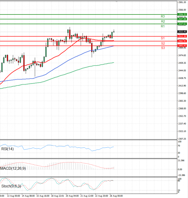 Gold - Usd Dollar Analysis Technical analysis 26/08/2024