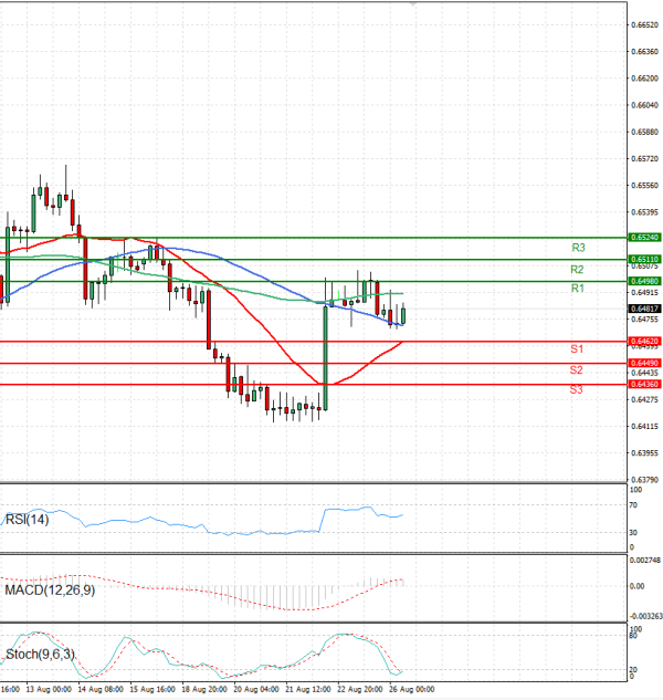 Australian Dollar - Dollar Analysis Technical analysis 26/08/2025
