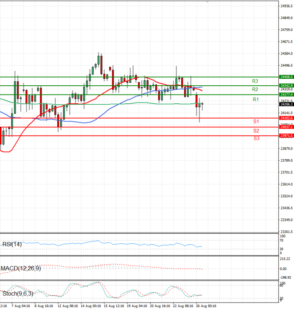 Ger 40 Index Analysis Technical analysis 26/08/2025