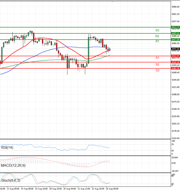 USA500 Analysis Technical analysis 26/08/2025