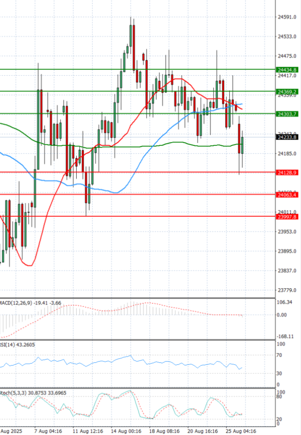 Ger 40 Index Analysis Technical analysis 26/08/2025