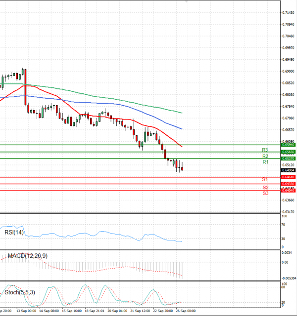 Australian Dollar - Dollar Analysis Technical analysis 26/09/2022