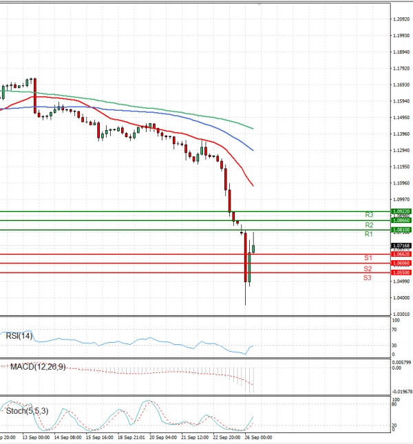 Pound - US Dollar Analysis Technical analysis 26/09/2022