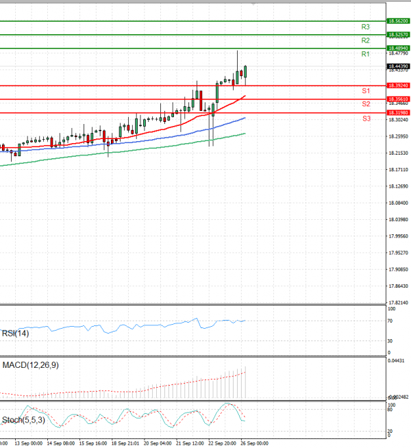 Dollar - Turkish Lira Analysis Technical analysis 26/09/2022