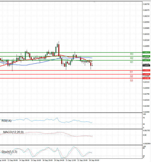 Australian Dollar - Dollar Analysis Technical analysis 26/09/2023