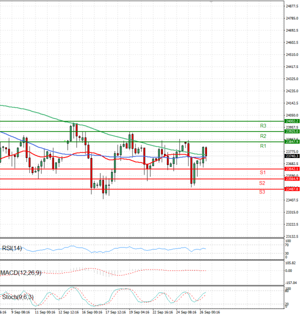 Ger 40 Index Analysis Technical analysis 26/09/2025