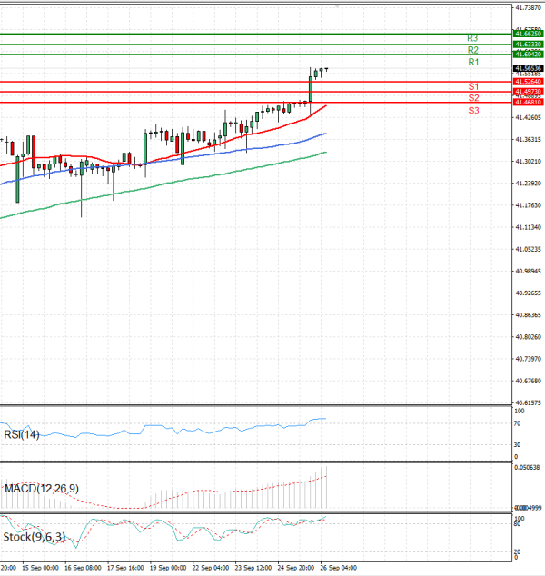 Dollar - Turkish Lira Analysis Technical analysis 26/09/2025