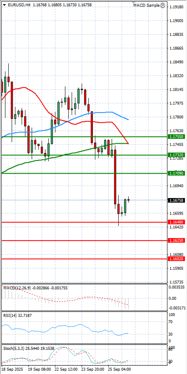 Euro - Dollar Analysis Technical analysis 26/09/2025