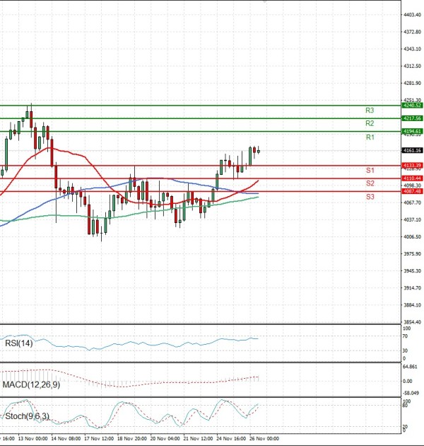Gold - Usd Dollar Analysis Technical analysis 26/11/2025
