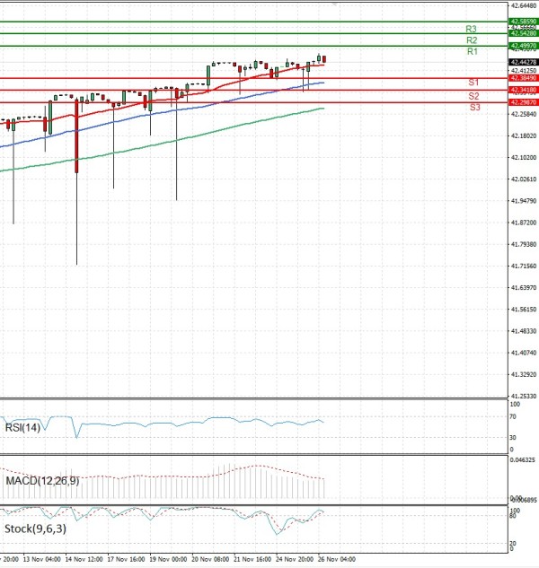 Dollar - Turkish Lira Analysis Technical analysis 26/11/2025