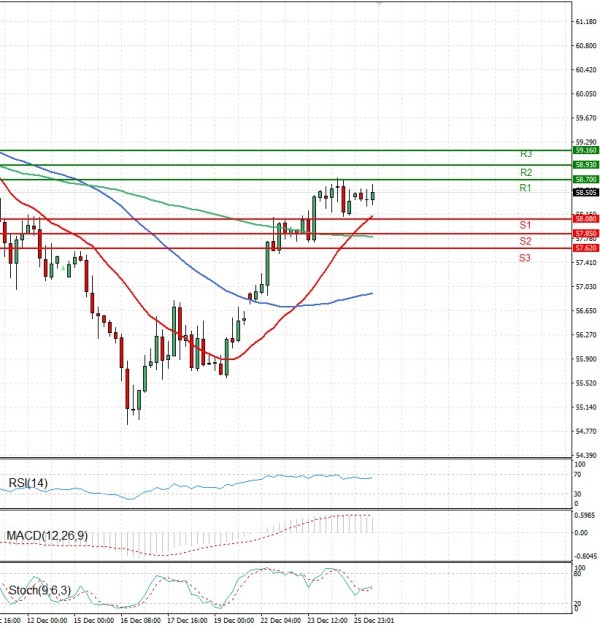 Crude Oil Analysis Technical analysis 26/12/2025