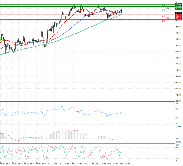 Crude Oil Analysis Technical analysis 27/01/2021