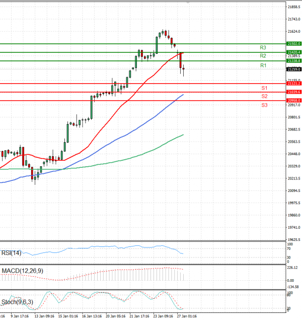 Ger 40 Index Analysis Technical analysis 27/01/2025