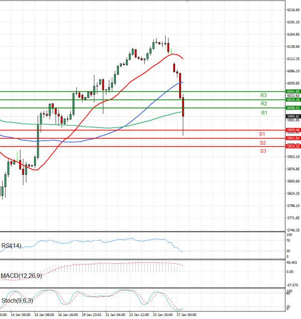 USA500 Analysis Technical analysis 27/01/2025