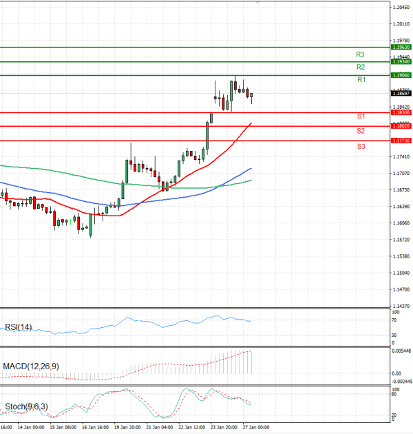 Euro - Dollar Analysis Technical analysis 27/01/2026