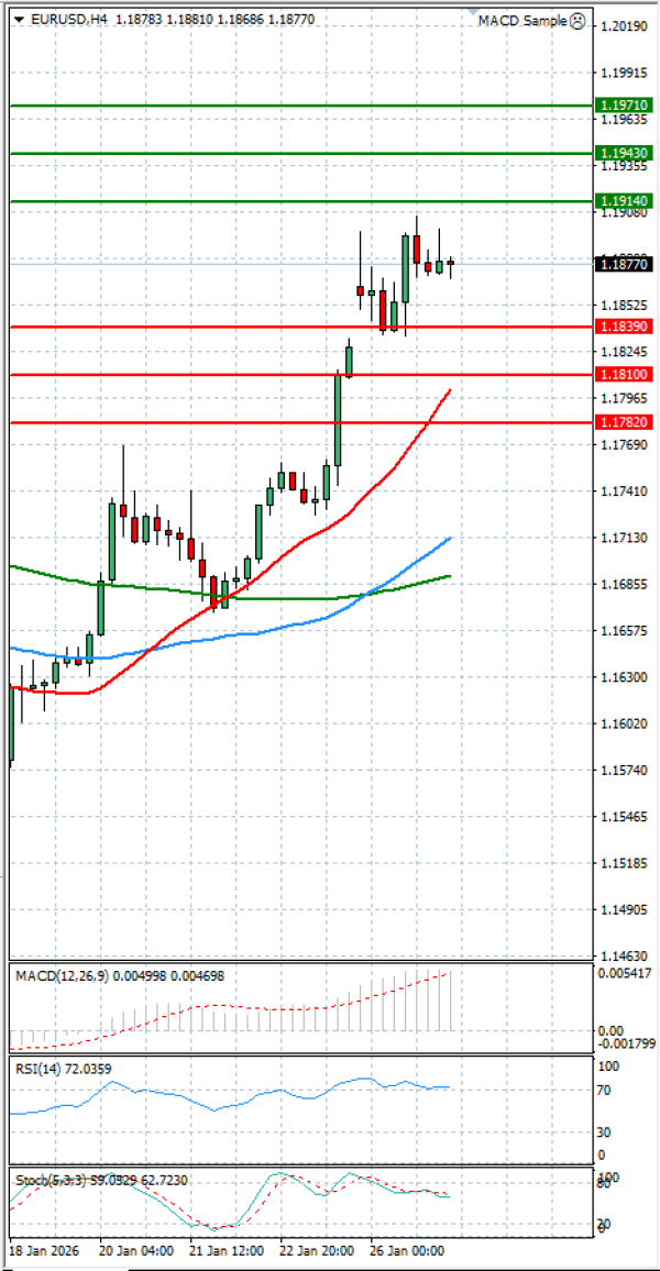 Euro - Dollar Analysis Technical analysis 27/01/2026