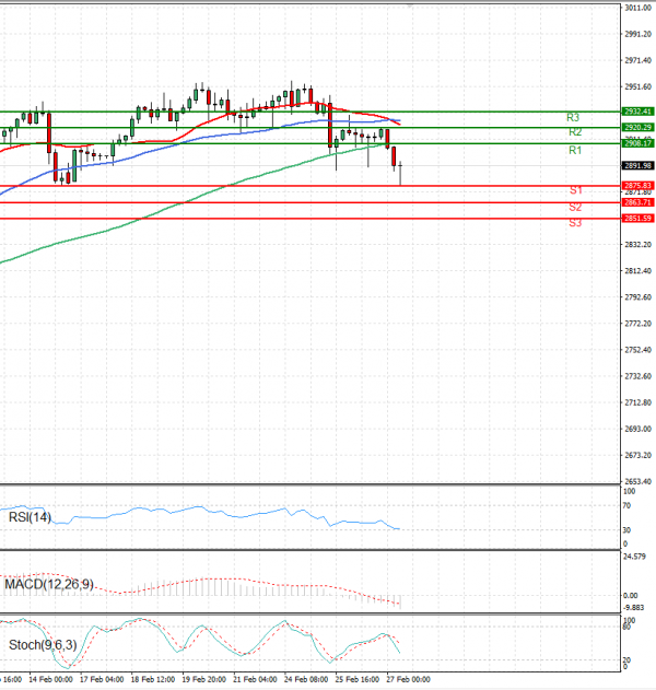 Gold - Usd Dollar Analysis Technical analysis 27/02/2025