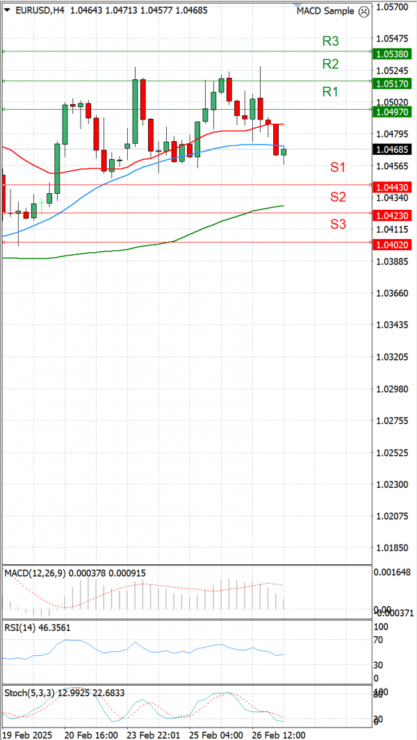 Euro - Dollar Analysis Technical analysis 27/02/2025