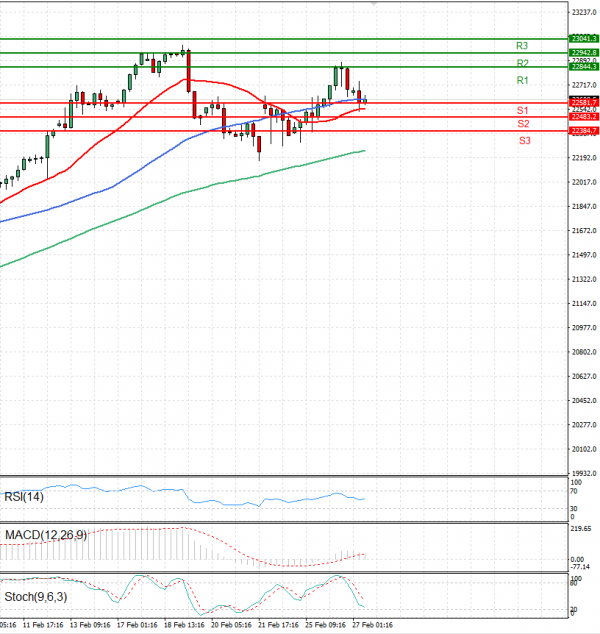 Ger 40 Index Analysis Technical analysis 27/02/2025
