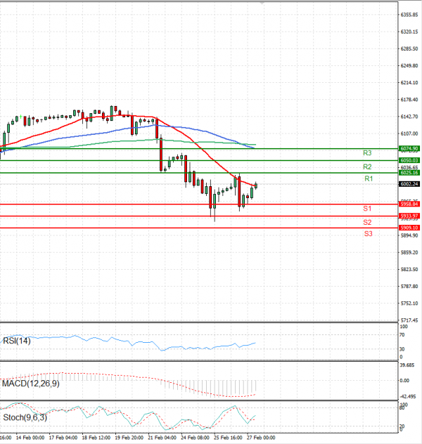 USA500 Analysis Technical analysis 27/02/2025