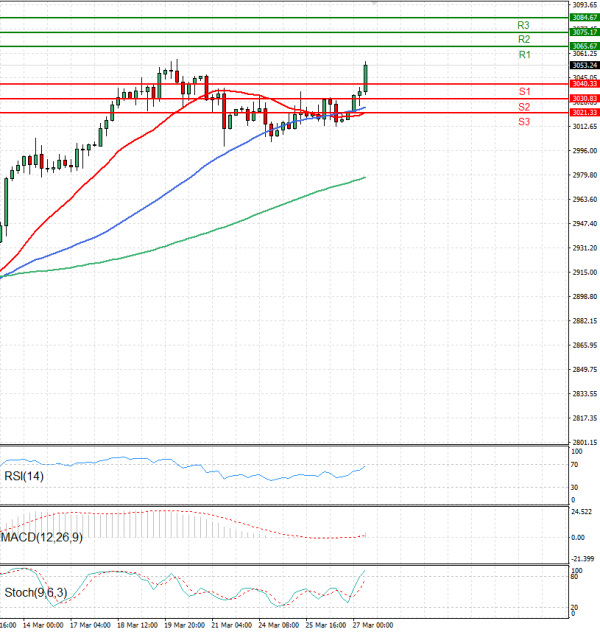 Gold - Usd Dollar Analysis Technical analysis 27/03/2025