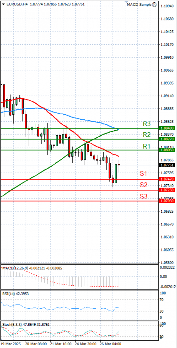 Euro - Dollar Analysis Technical analysis 27/03/2025