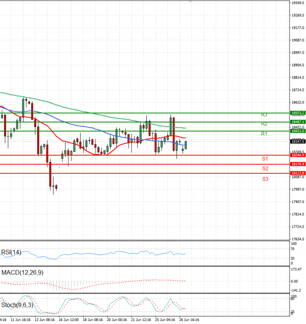 Ger 40 Index Analysis Technical analysis 27/06/2024