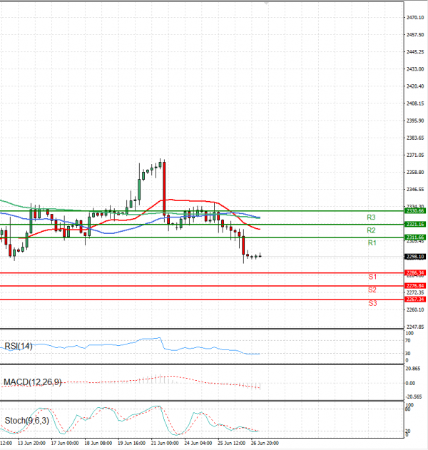 Gold - Usd Dollar Analysis Technical analysis 27/06/2024