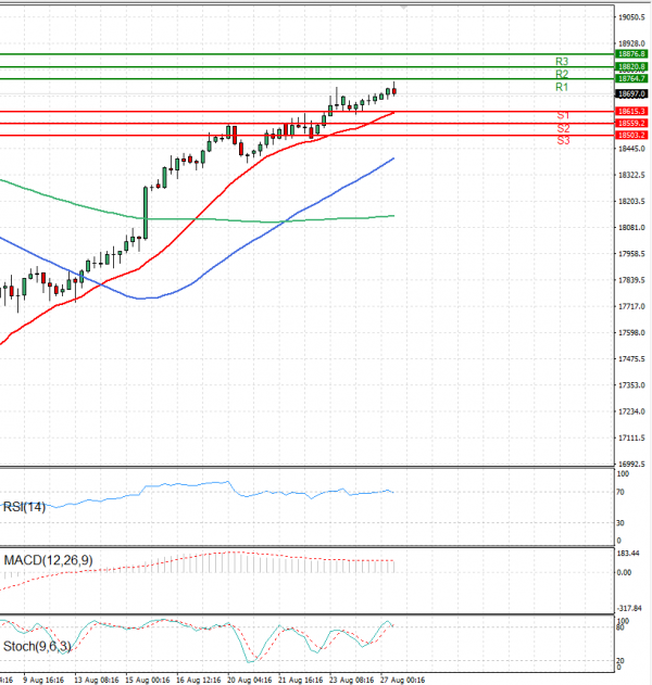 Ger 40 Index Analysis Technical analysis 27/08/2024