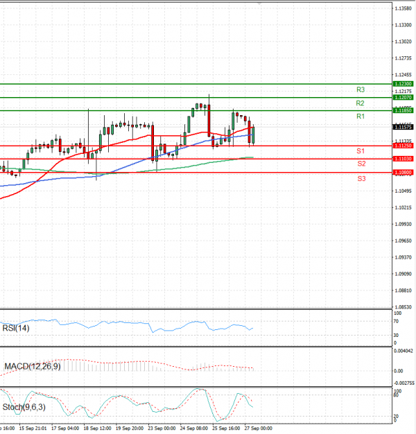 Euro - Dollar Analysis Technical analysis 27/09/2024
