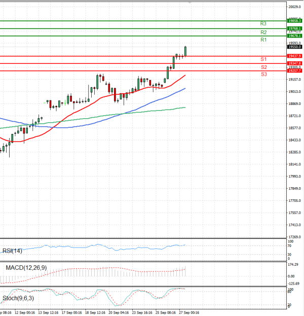 Ger 40 Index Analysis Technical analysis 27/09/2024