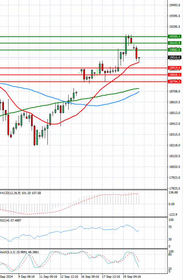Ger 40 Index Analysis Technical analysis 27/09/2024