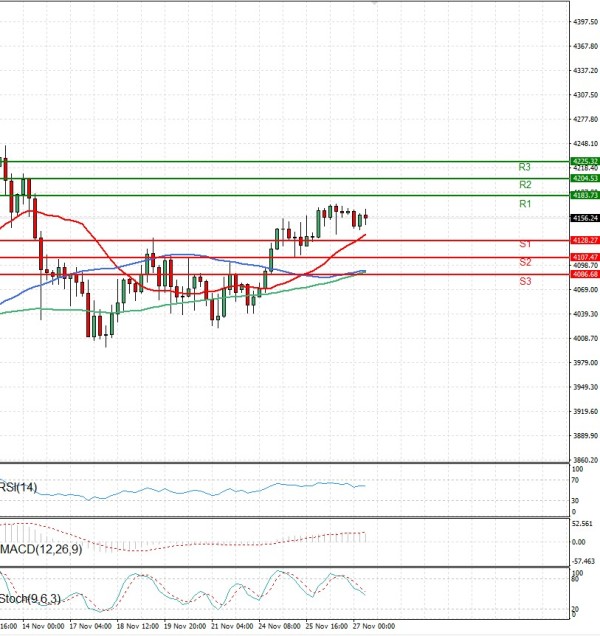 Gold - Usd Dollar Analysis Technical analysis 27/11/2025