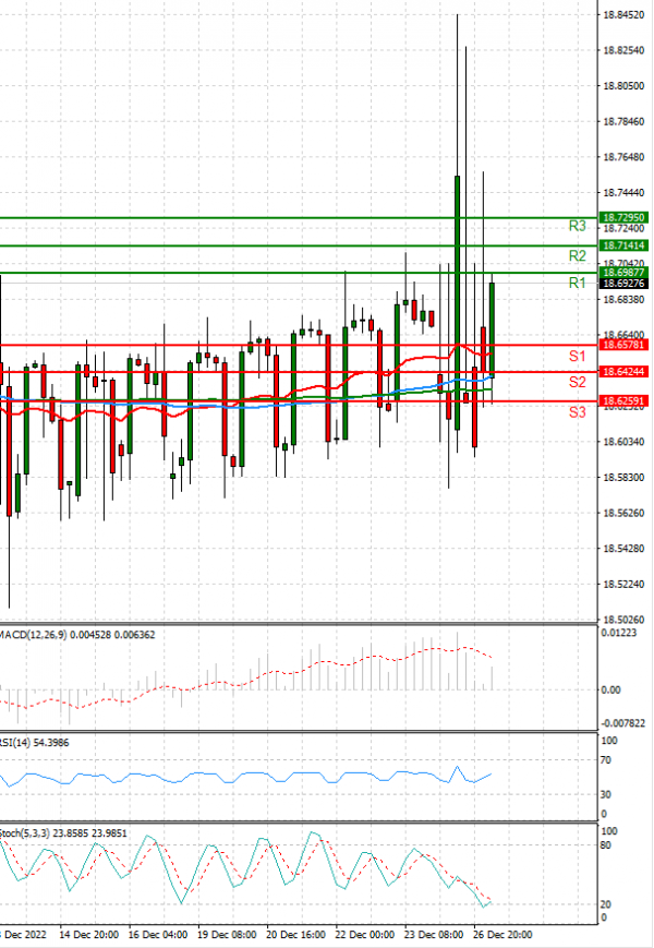 Dollar - Turkish Lira Analysis Technical analysis 27/12/2022