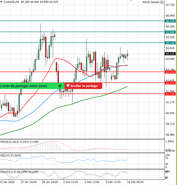 Crude Oil Analysis Technical analysis 11/02/2026