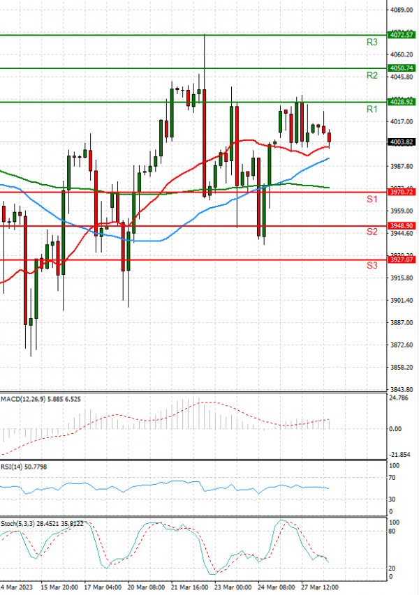 USA500 Analysis Technical analysis 28/03/2023